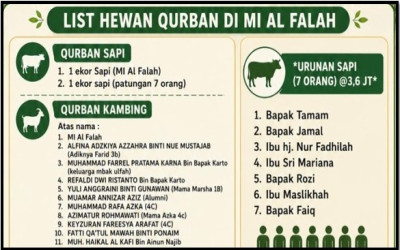 Qurban 2026